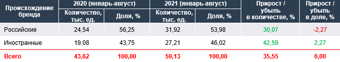 %D1%82%D0%B0%D0%B1%D0%BB%201%20(1)