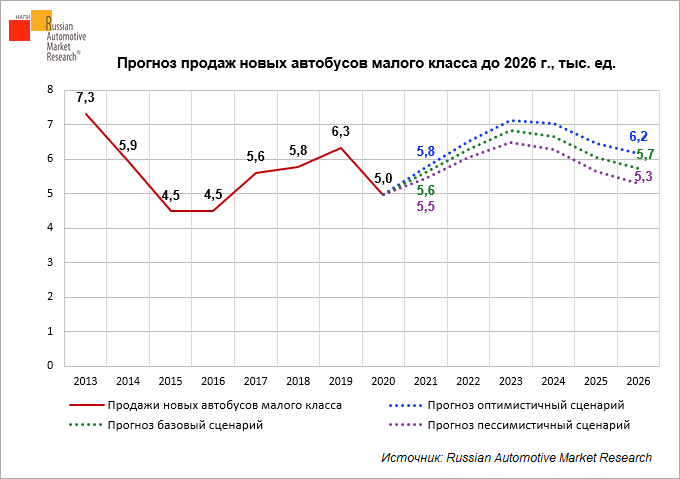 Новые Русские 2015 2022 Года Новые Русские 2015 2022 Года