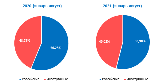 4 18%20%D0%BE%D0%BA