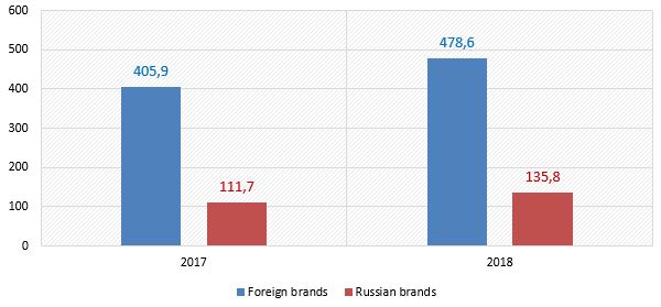 New-car-sales-by-brand-origin-in-January-May-2017-2018