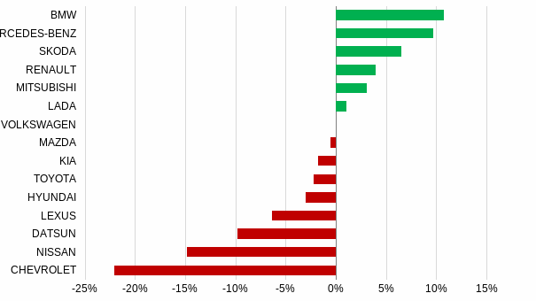 Rynok%20legkovykh%20avtomobiley%20i%20LC