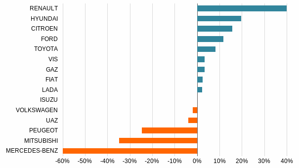 Rynok%20legkovykh%20avtomobiley%20i%20LC