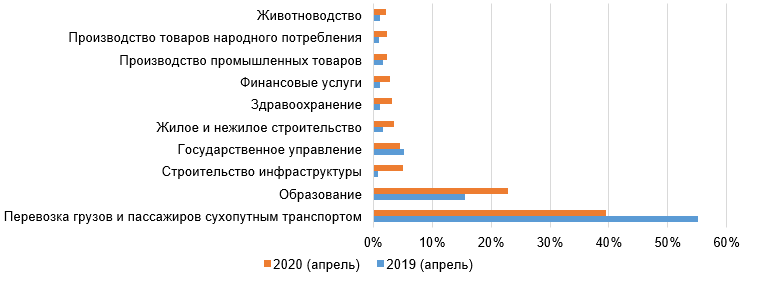 Rynok%20korporativnykh%20avtomobiley%20v