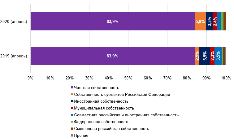 Rynok%20korporativnykh%20avtomobiley%20v