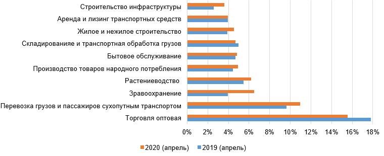 Rynok%20korporativnykh%20avtomobiley%20v