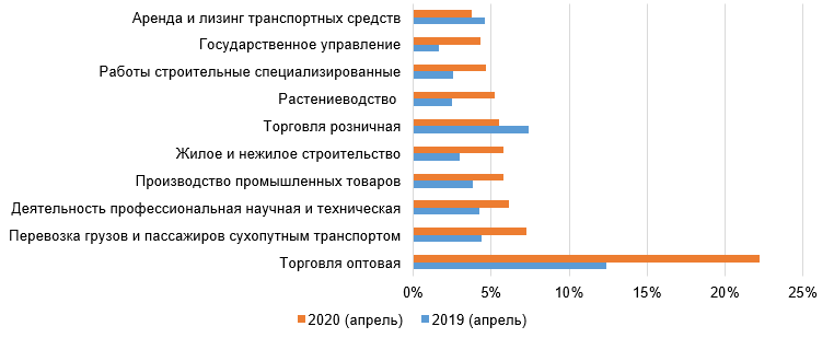 Rynok%20korporativnykh%20avtomobiley%20v
