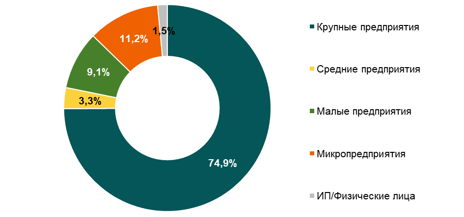 Samoye%20vostrebovannoye%20oborudovaniye