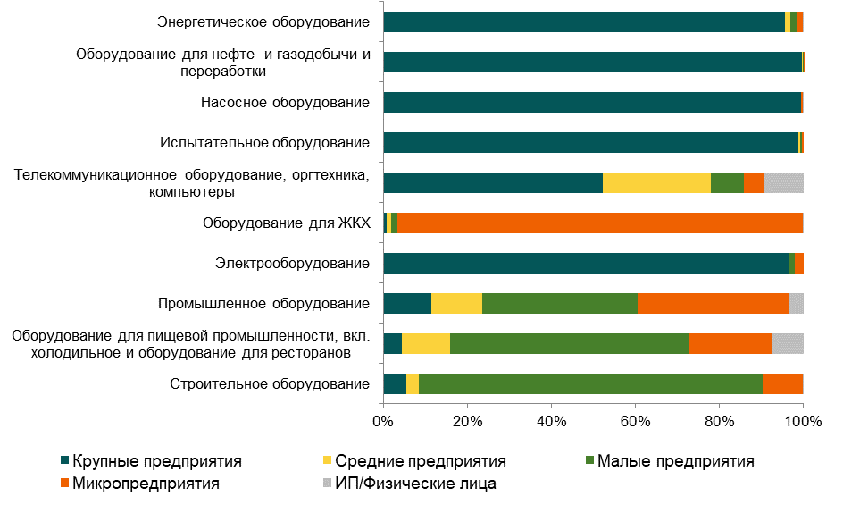 Samoye%20vostrebovannoye%20oborudovaniye