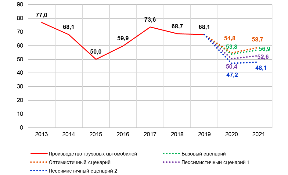 Prognoz%20proizvodstva%20avtomobiley%20v