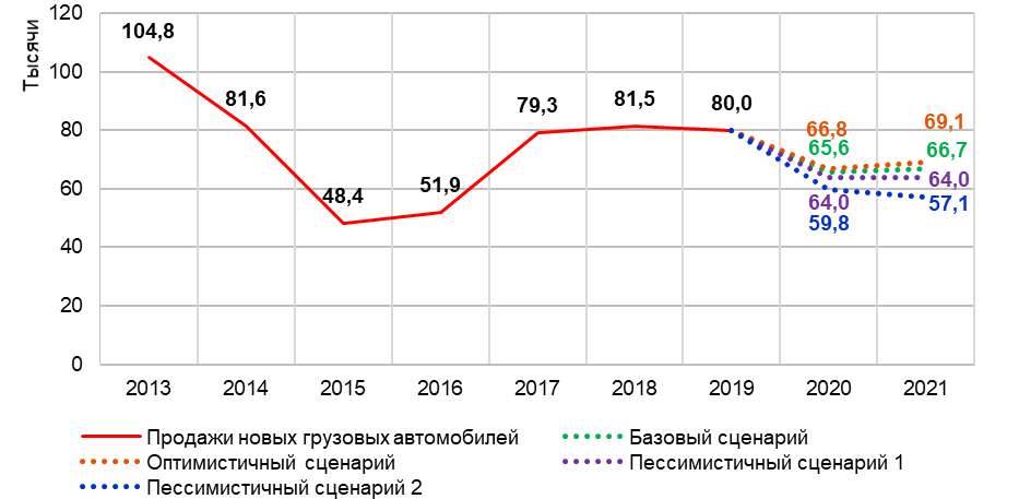 Obnovleniye%20prognoza%20prodazh%20novyk
