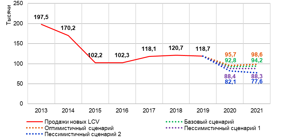 Obnovleniye%20prognoza%20prodazh%20novyk