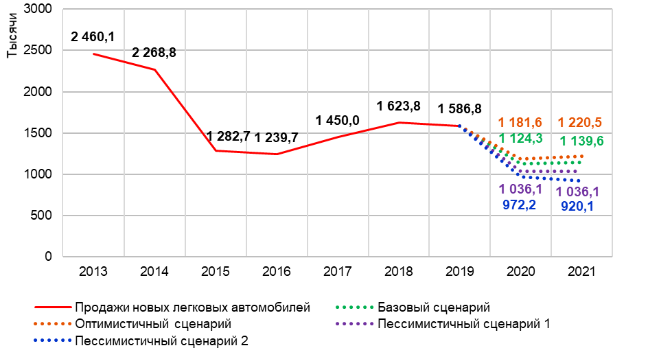 Obnovleniye%20prognoza%20prodazh%20novyk