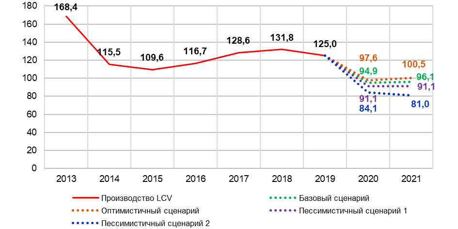 Prognoz%20proizvodstva%20avtomobiley%20v