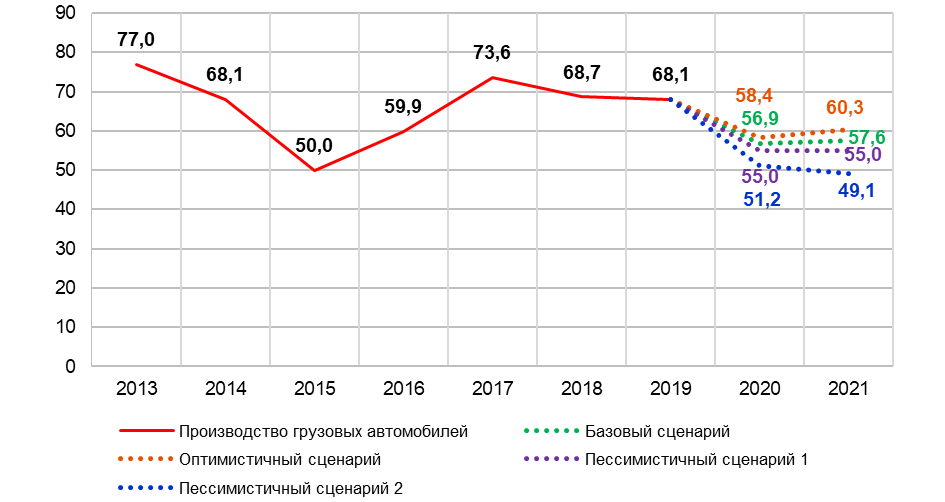Prognoz%20proizvodstva%20avtomobiley%20v