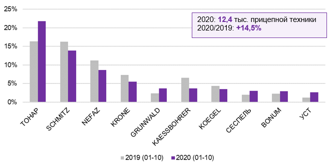 Skolko%20kommercheskoy%20tekhniki%20prio