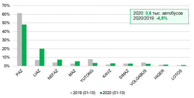 Skolko%20kommercheskoy%20tekhniki%20prio