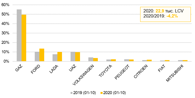 Skolko%20kommercheskoy%20tekhniki%20prio