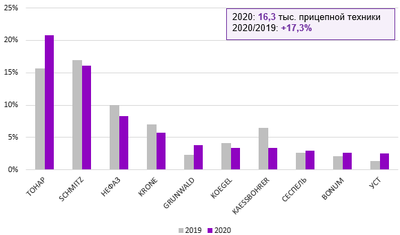 Skolko%20pritsepov%20oformleno%20v%20liz