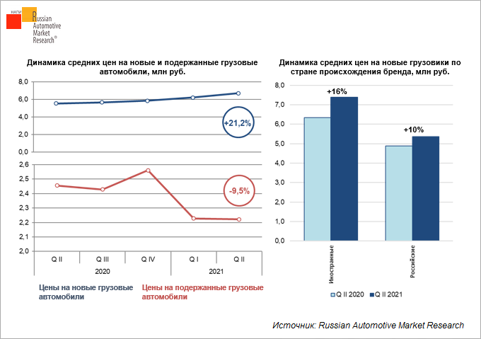 sredniye-tseny-na-gruzovyye-avtomobili