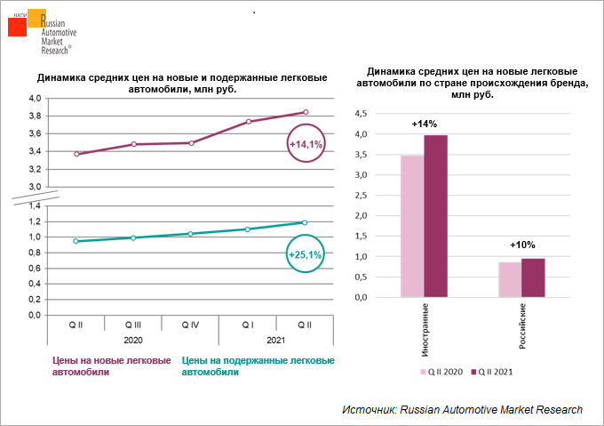 sredniye-tseny-na-legkovyye-avtomobili