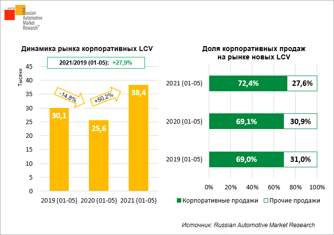dolya-korporativnykh-avtomobiley