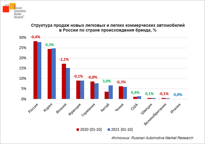 dolya-rossiyskikh-brendov-sokratilas