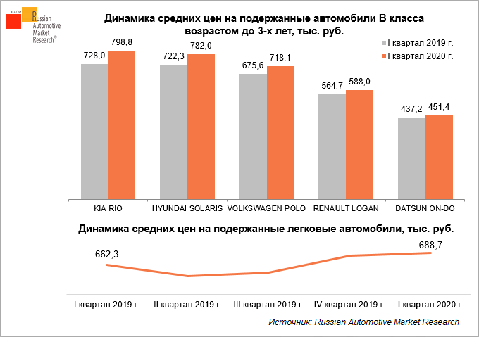 Легковые Машины Фото Цены