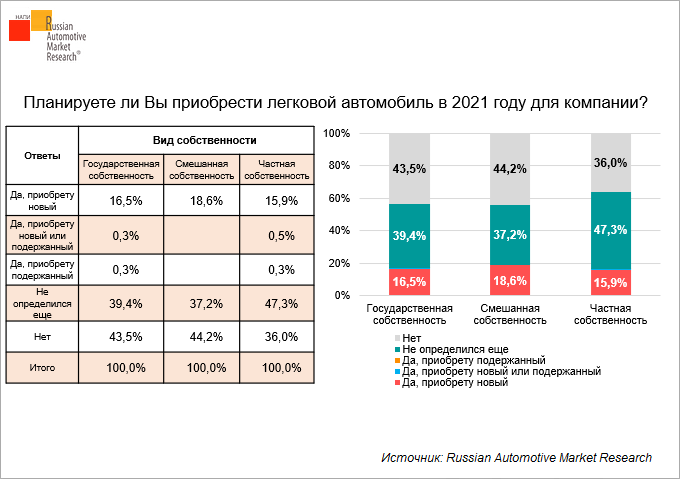 Planiruyete-li-Vy-priobresti-legkovoy-avtomobil-v-2021-godu-dlya-kompanii