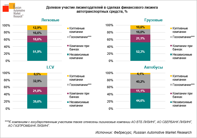 Dolevoye-uchastiye-lizingodateley-v-sdelkakh-finansovogo-lizinga-avtotransportnykh-sredstv