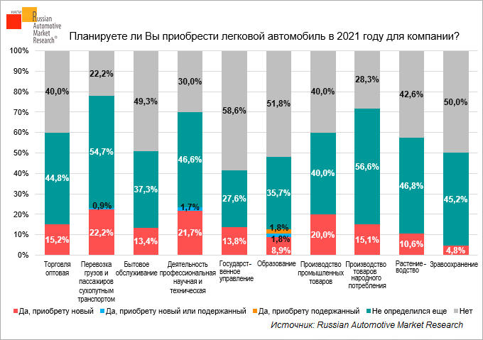 planiruyete-li-vy-priobresti-legkovoy-avtomobil-v-2021-godu-dlya-kompanii