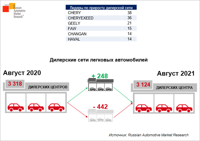 dilerskiye-seti-gruzovykh-avtomobiley