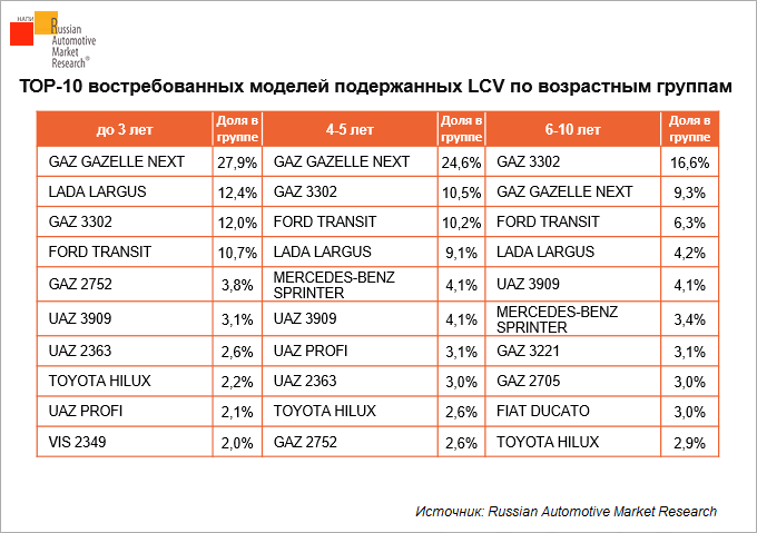 spros-na-poderzhannyye-lcv