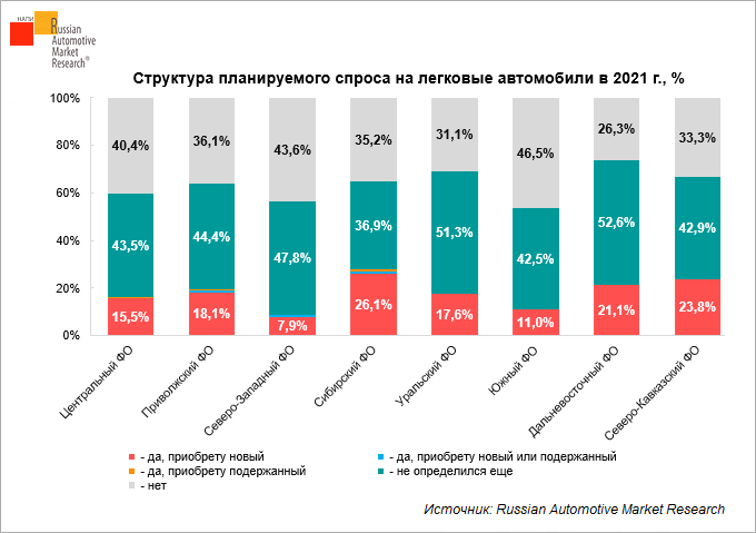 Struktura-planiruyemogo-sprosa-na-legkovyye-avtomobili-v-2021-g-%