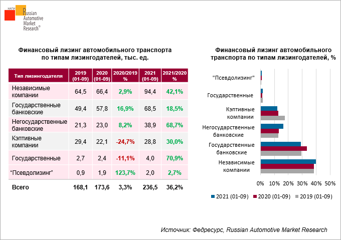 finansovyy-lizing-avtomobilnogo-transporta-po-tipam-lizingodateley