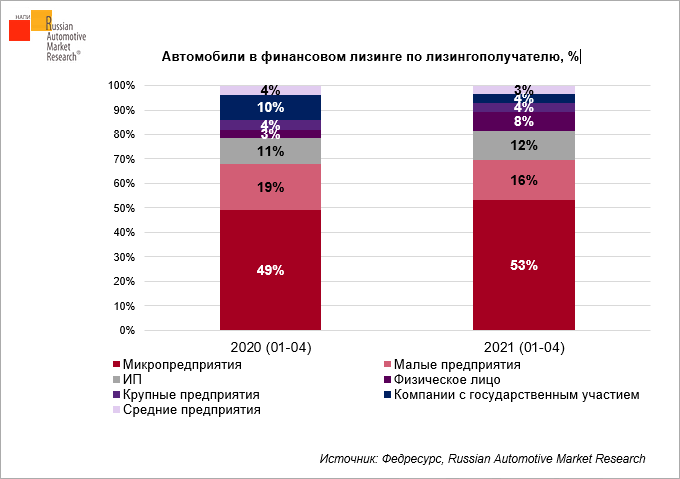 avtomobili-v-finansovom-lizinge-po-lizingopoluchatelyu