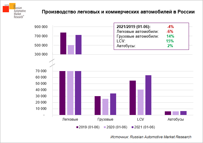 proizvodstvo-avtomobilnoy-tekhniki