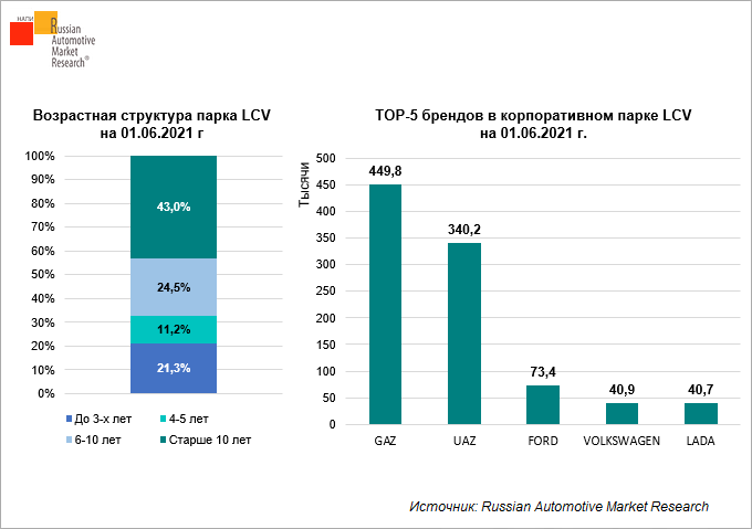korporativnyy-park-lcv