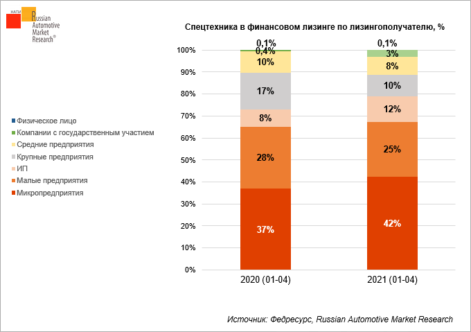 lizingopoluchateli-spetstekhniki