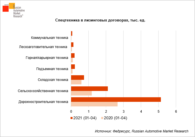 lizing-spetstekhniki