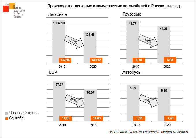 proizvodstvo-legkovykh-i-kommercheskikh-avtomobiley-v-rossii