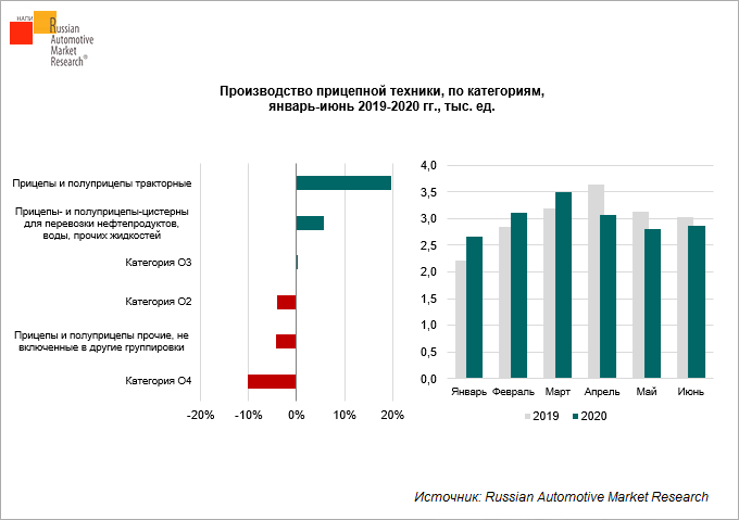 proizvodstvo-pritsepov-po-kategoriyam-v-yanvare-iyune-2019-2020
