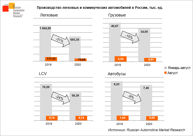 proizvodstvo-legkovykh-i-kommercheskikh-avtomobiley-v-rossii