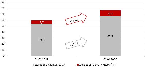 Dogovory-lizinga-po-razmeru-lizingopoluchatelya