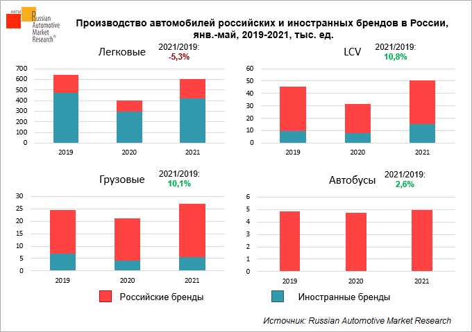 proizvodstvo-avtomobiley