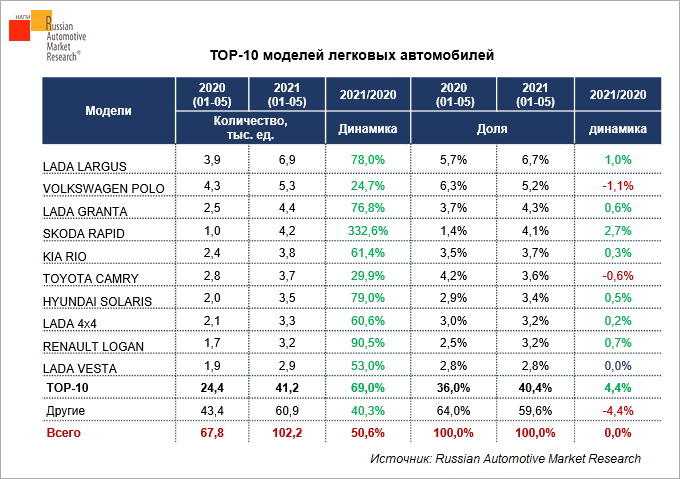 lidery-rynka-korporativnykh-avtomobiley