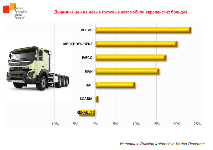 russian automotive market research