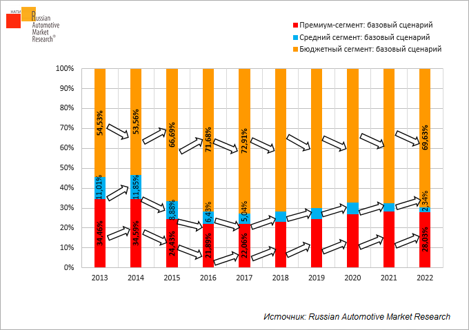 Новые Русские 2015 2022 Года Новые Русские 2015 2022 Года